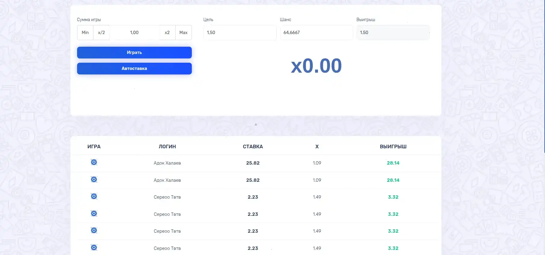 Интерфейс игровых автоматов Mad casino на экране